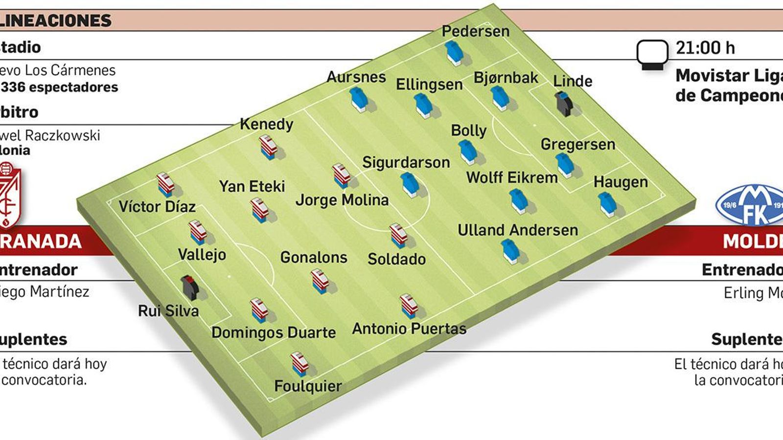El once del Granada, condicionado por las bajas. El once del Granada, condicionado por las bajas.