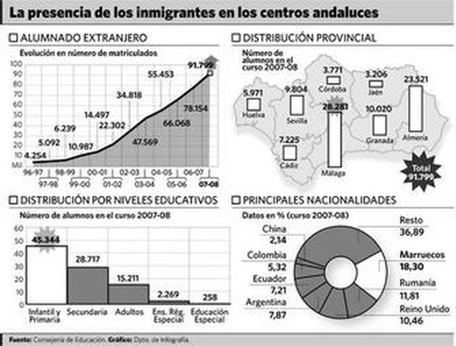 Un grupo de alumnos en las instalaciones del IES Murgi de El Ejido (Almería).