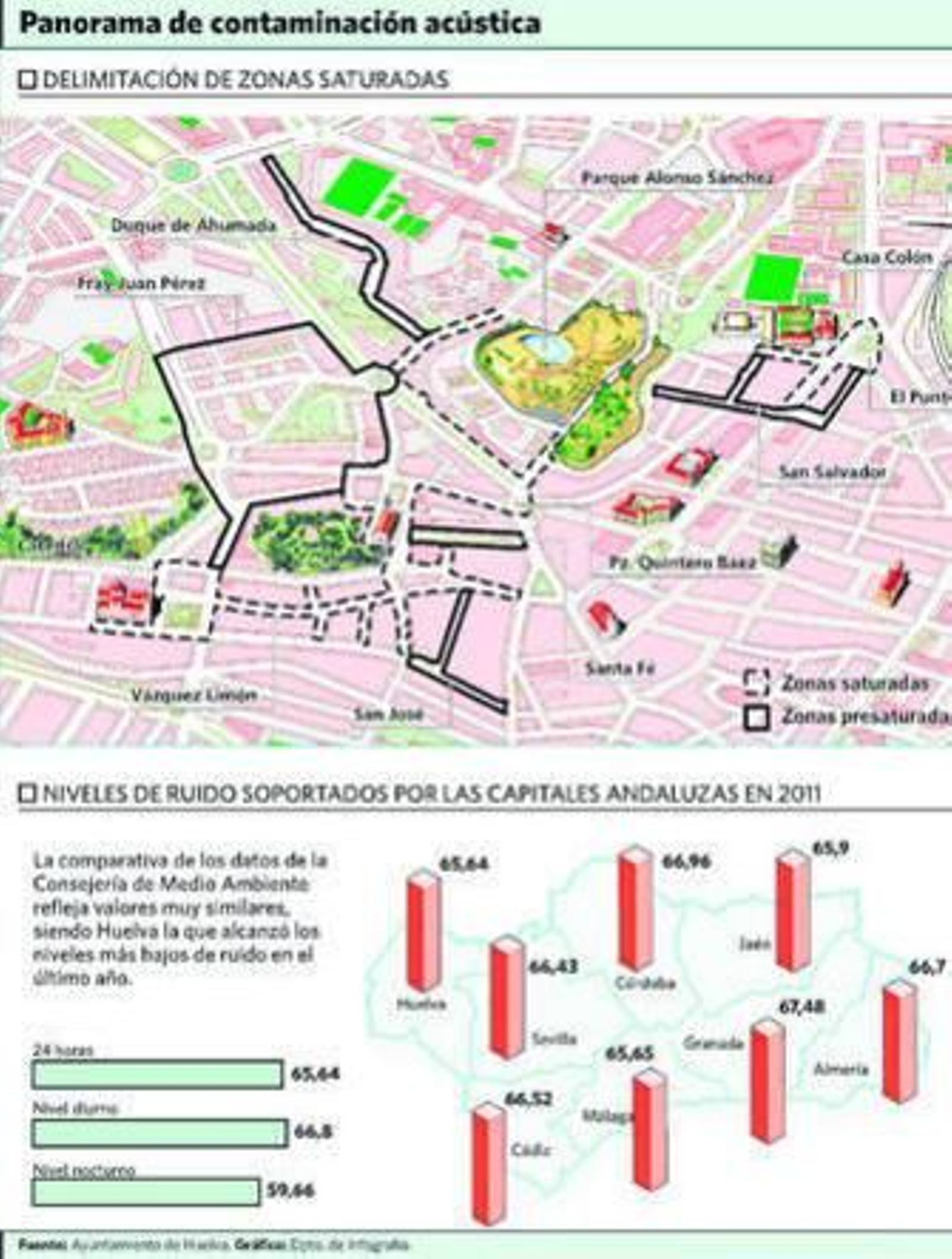 Las multas por exceso de ruido caen un 21% en la ciudad en tres años