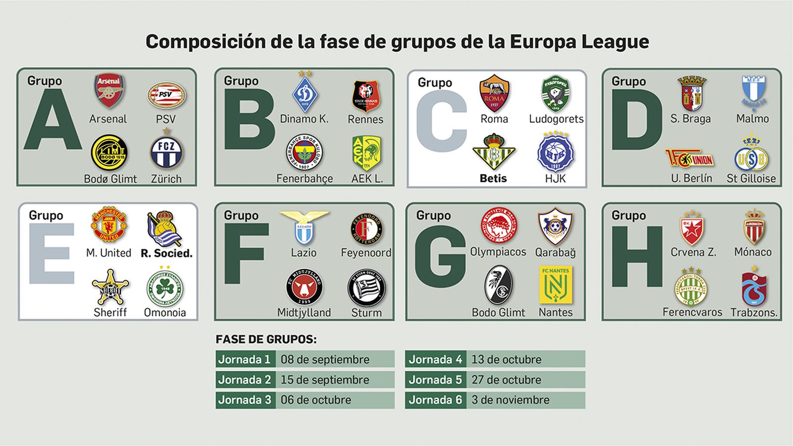 Grupos de la Europa League