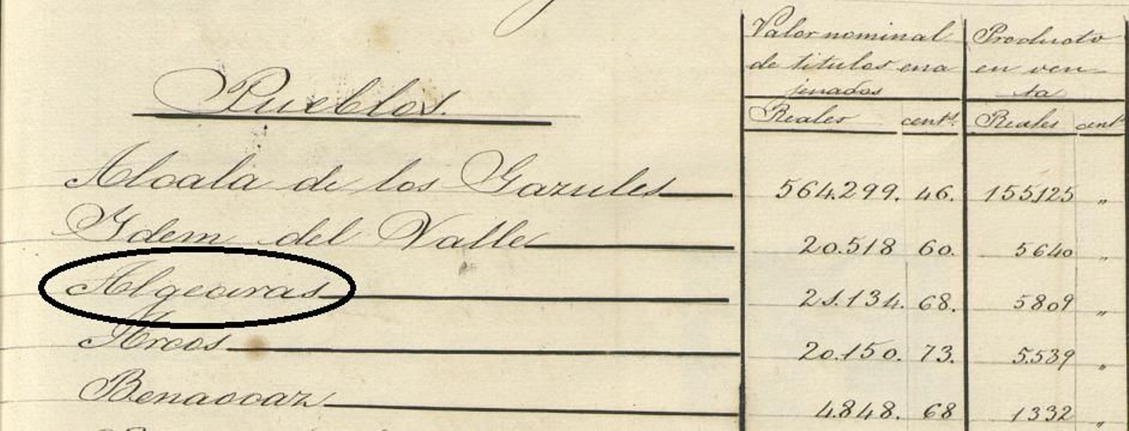 Valor nominal de títulos.