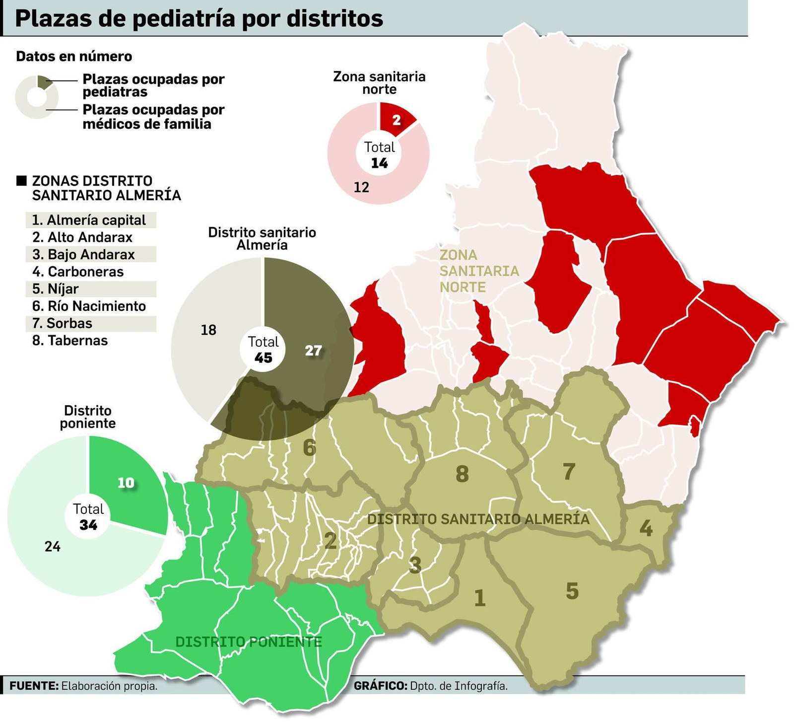 Los centros de salud se quedan  sin pediatras
