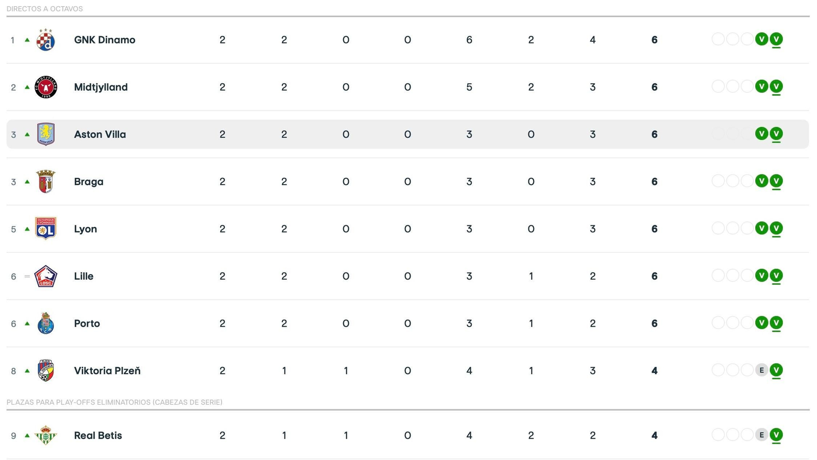 Clasificación UEFA Europa League