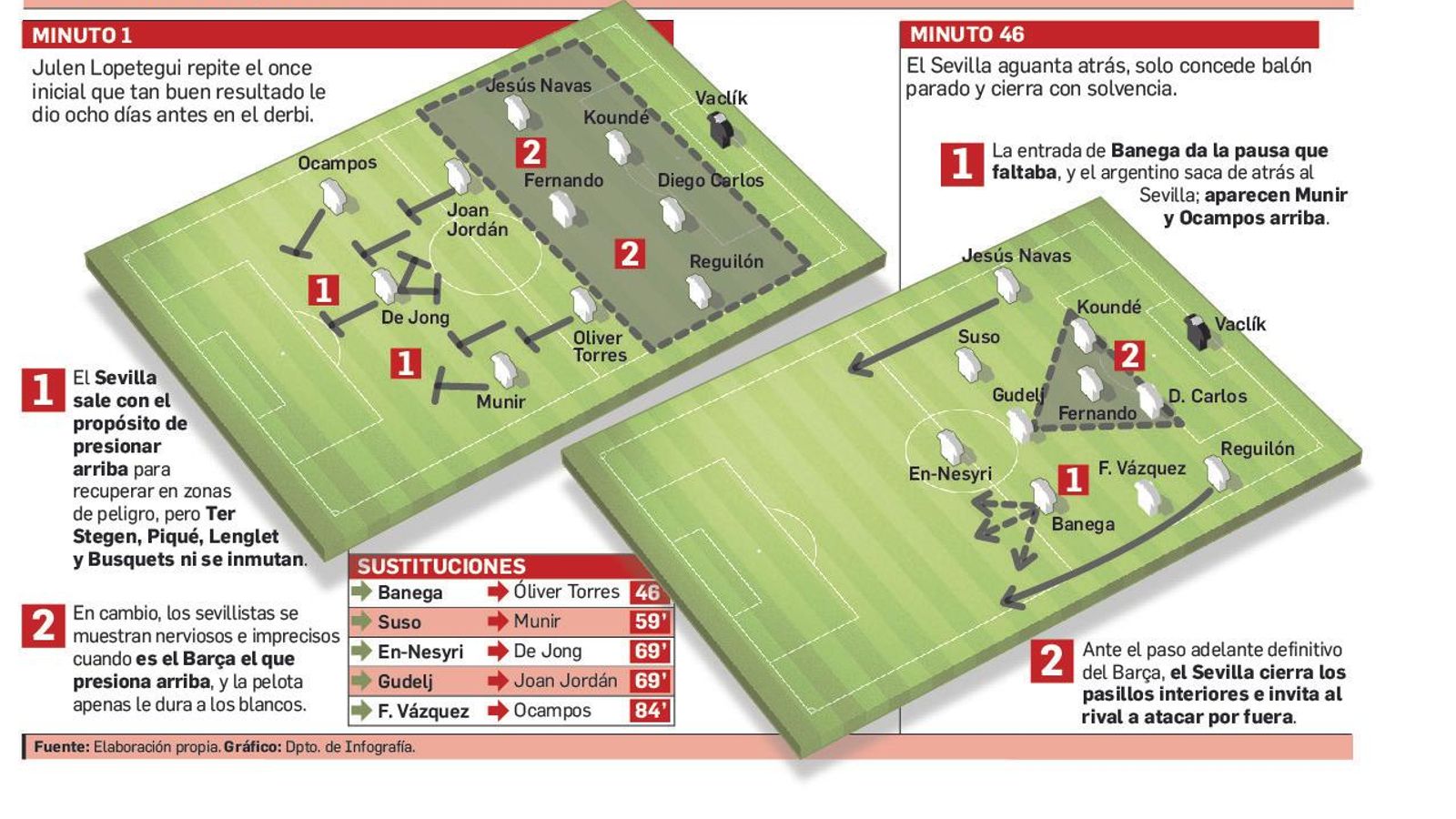 Departamento de Infografía