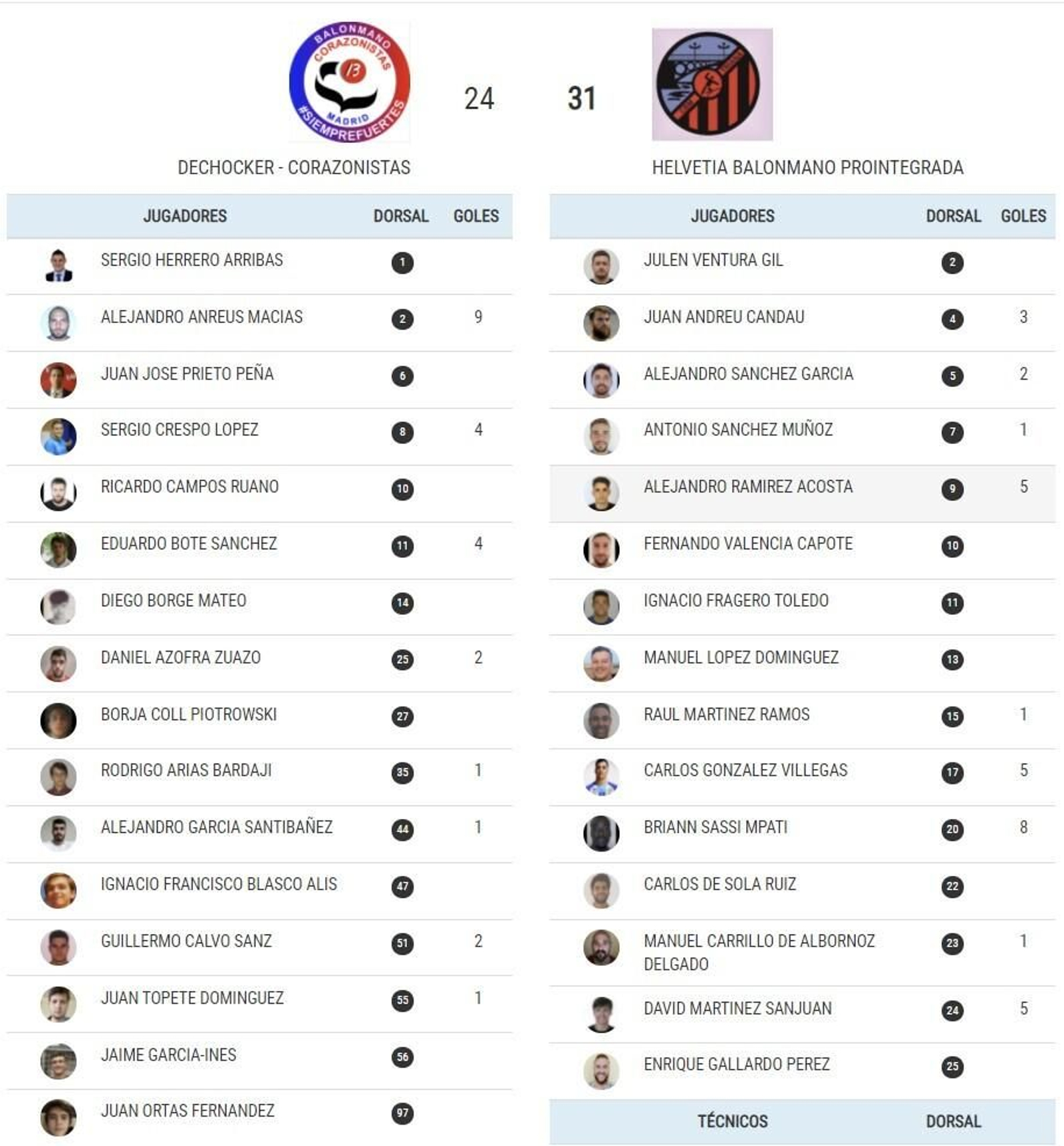 Los goleadores del partido.
