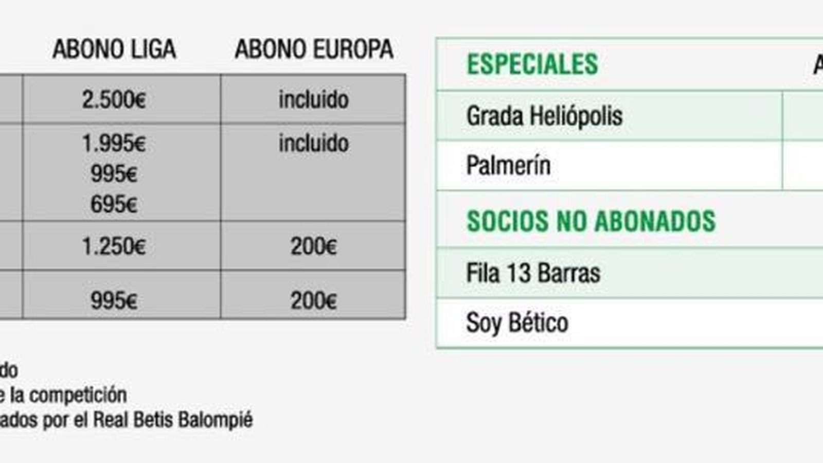 Detalles de los abonos Liga y Europa.