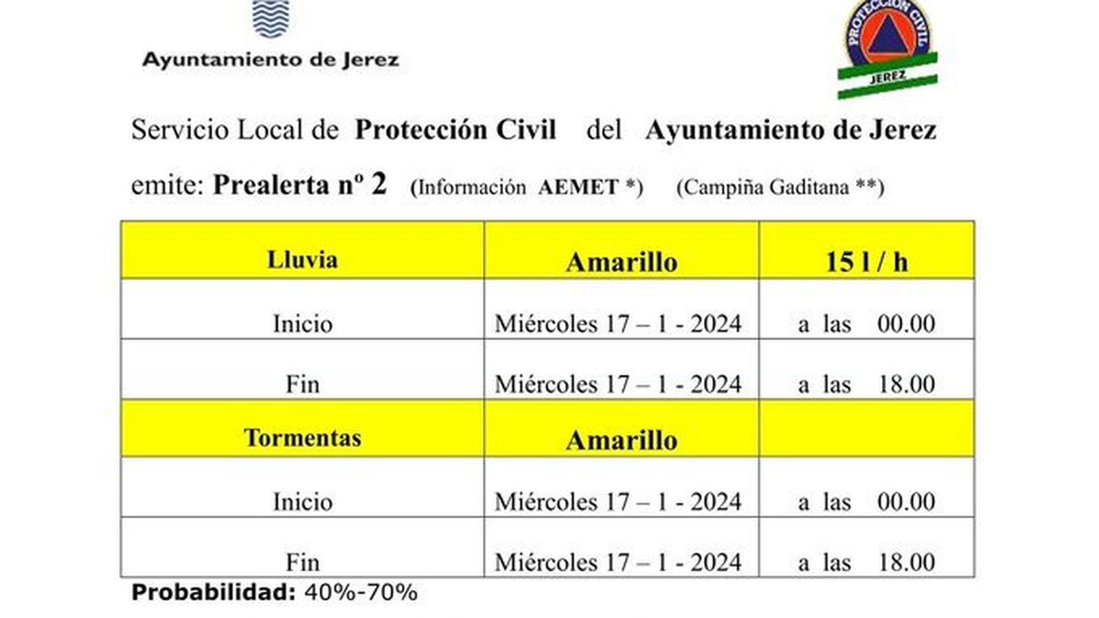 Aviso de Protección Civil con la alerta amarilla