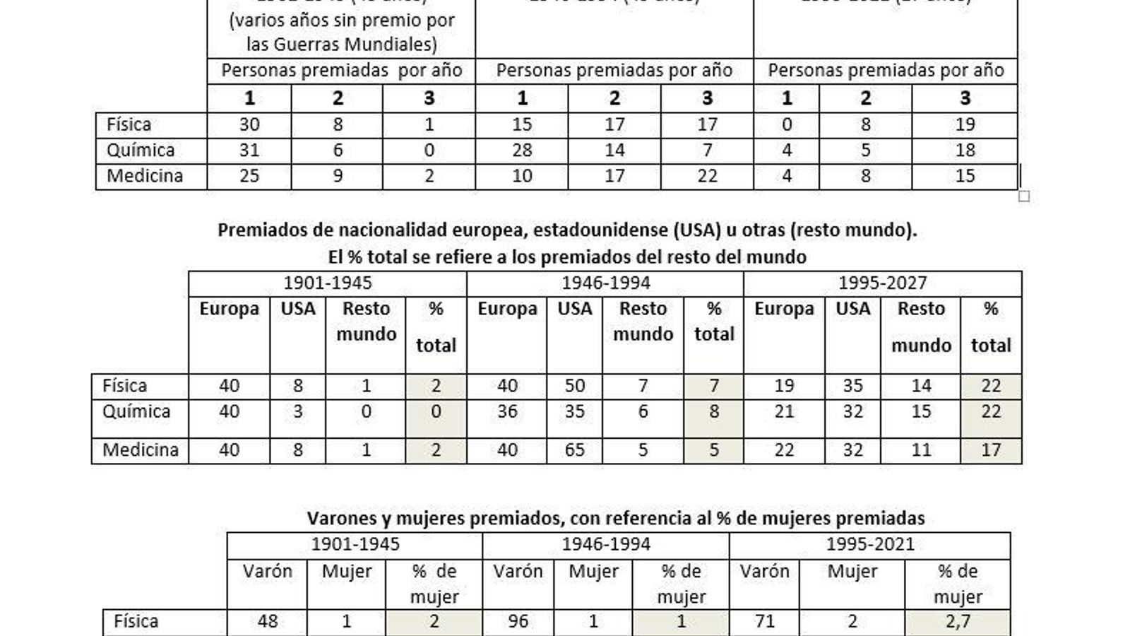Tabla 3 Tabla 3