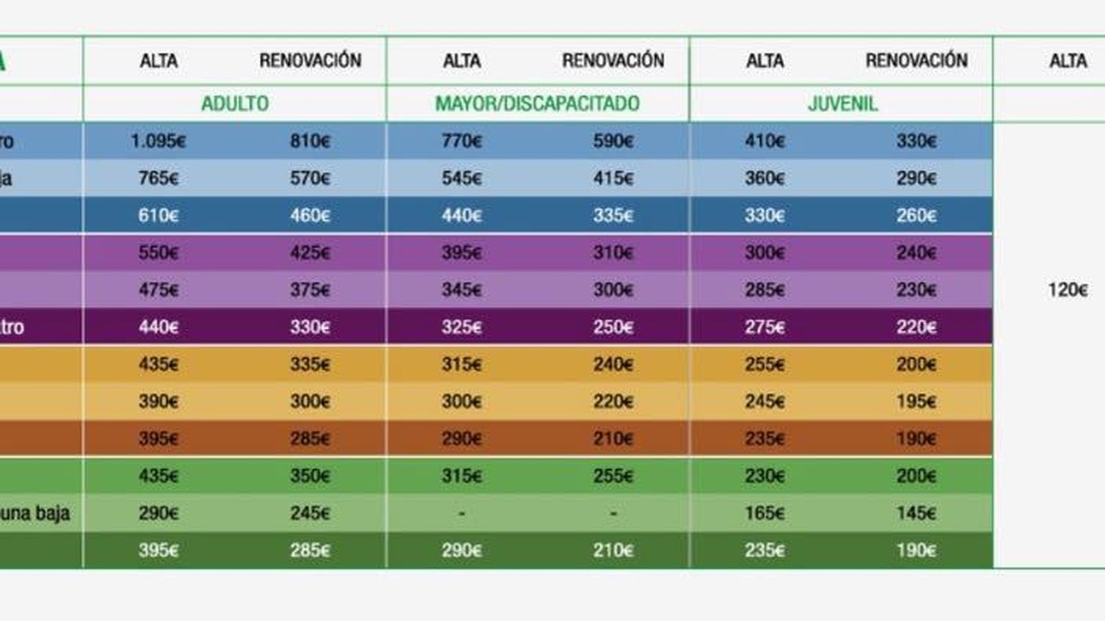 Detalles de los abonos de Europa.