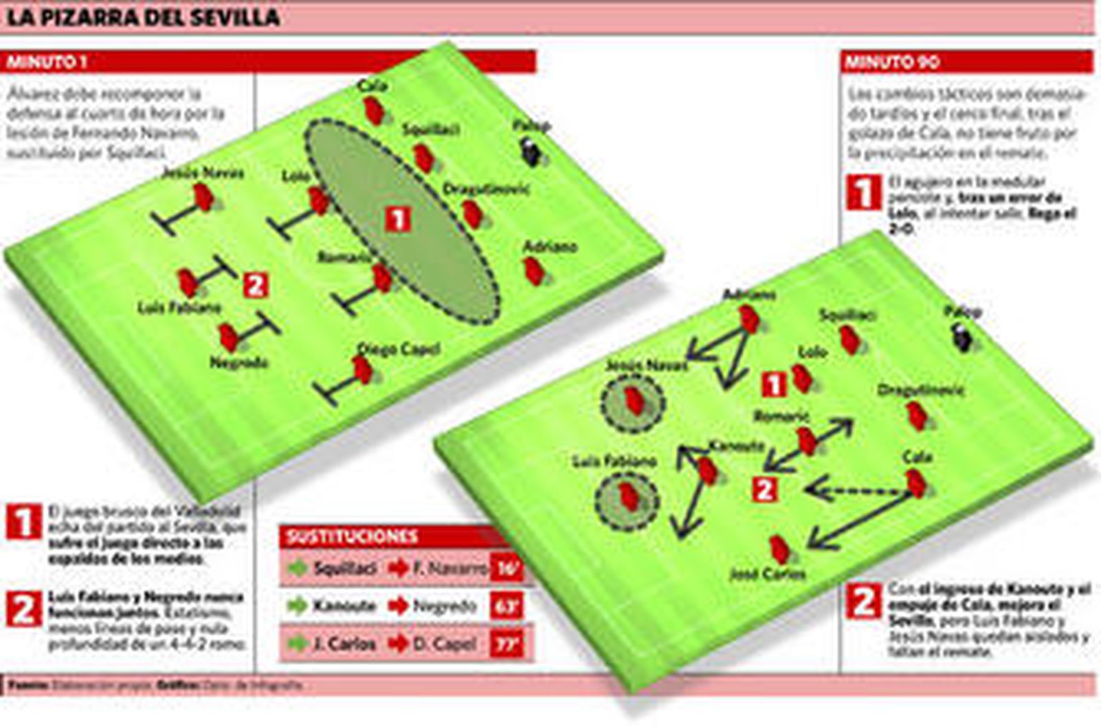 Ineptitud para el 4-4-2