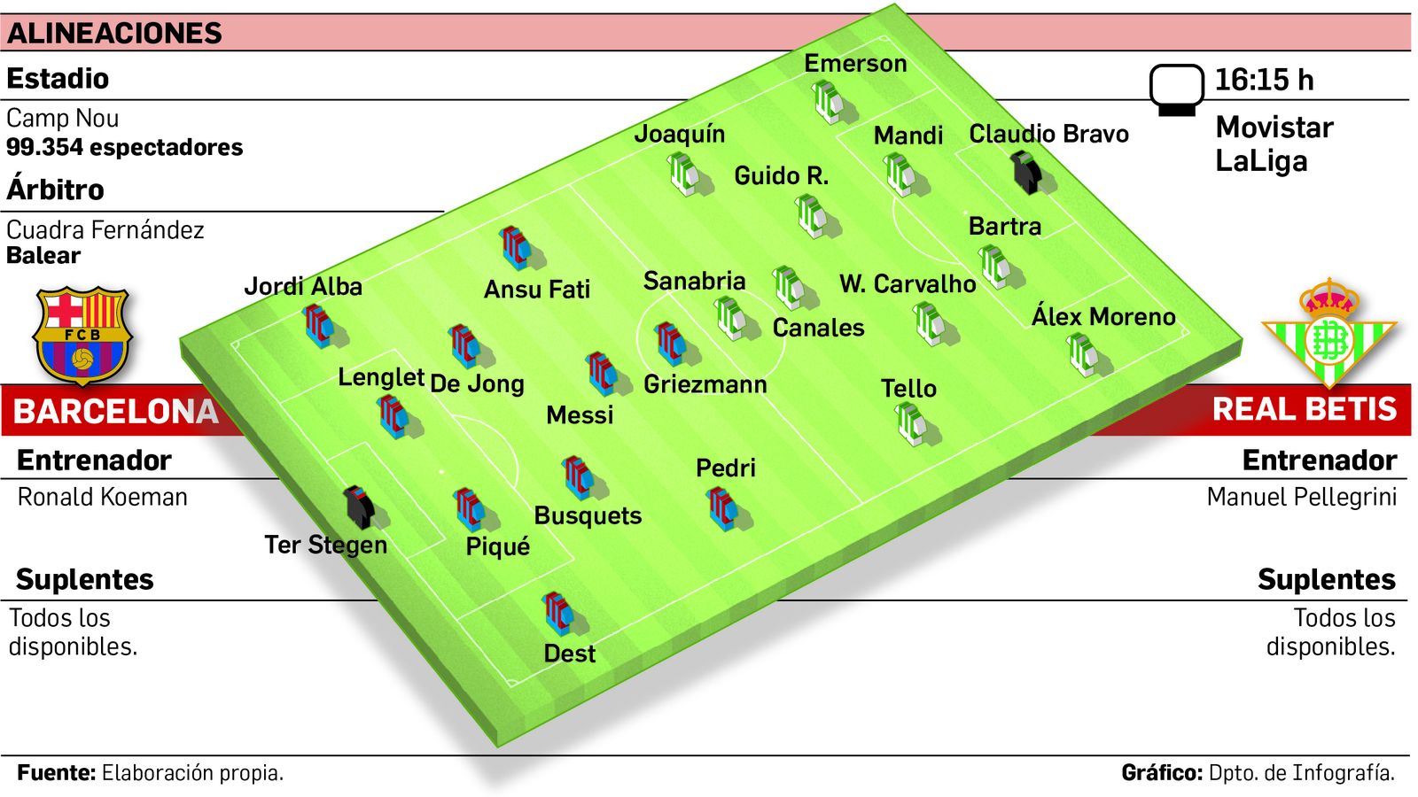 Alineaciones probables