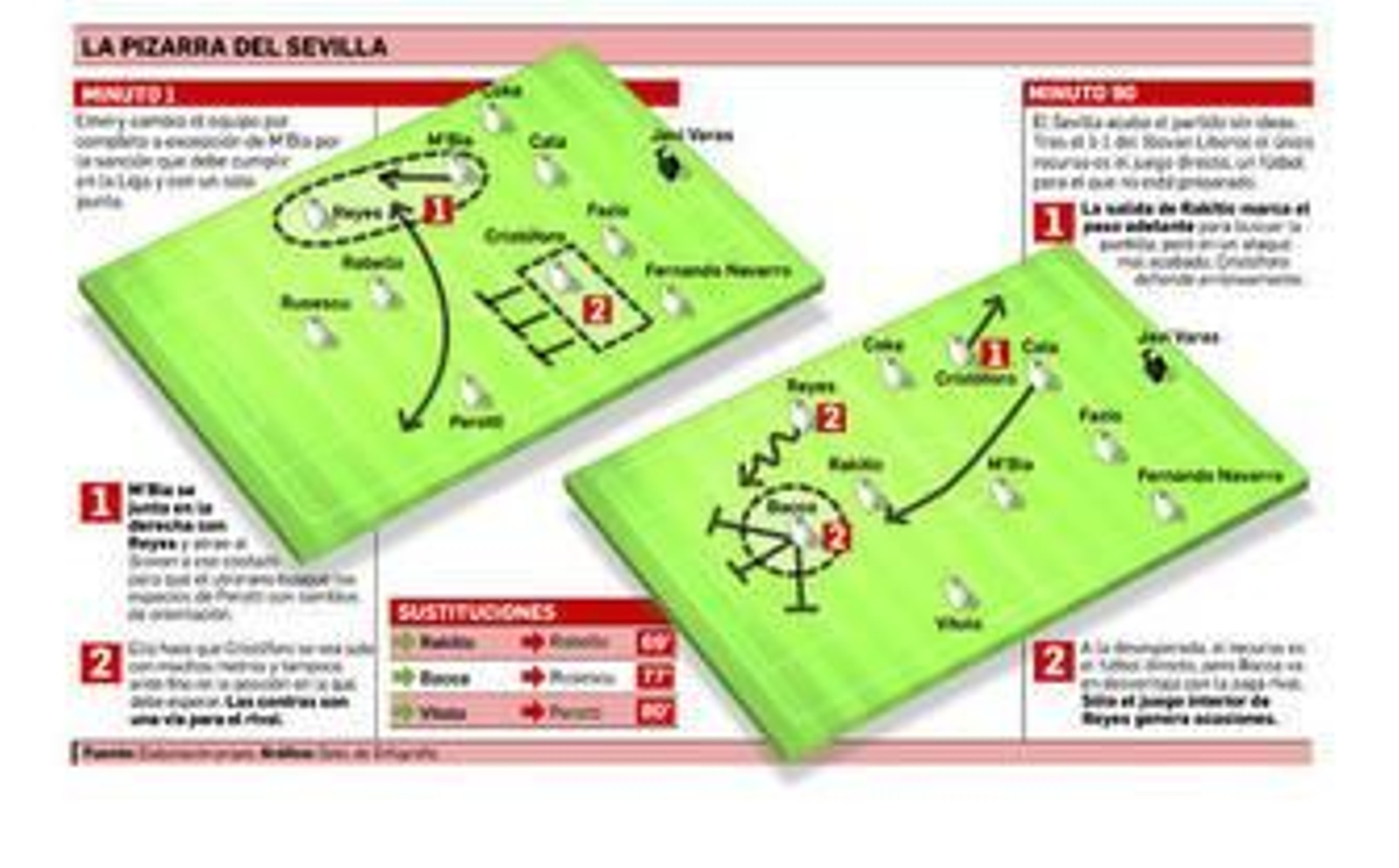 El concepto traiciona a Emery