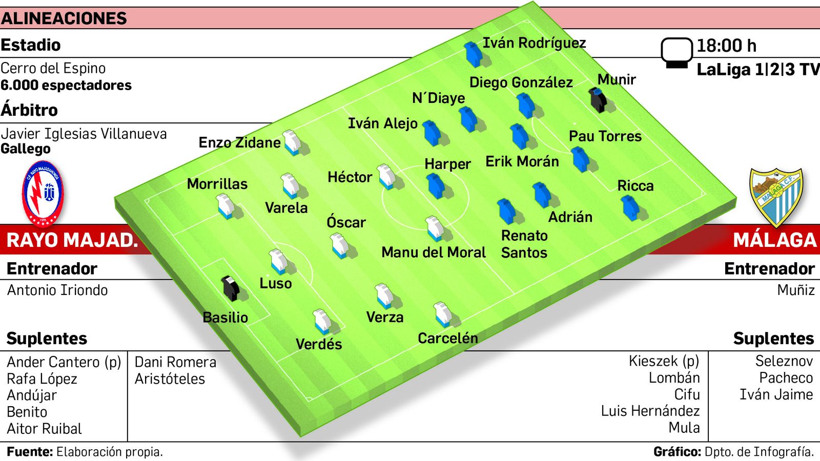La previa del Rayo Majadahonda-Málaga.