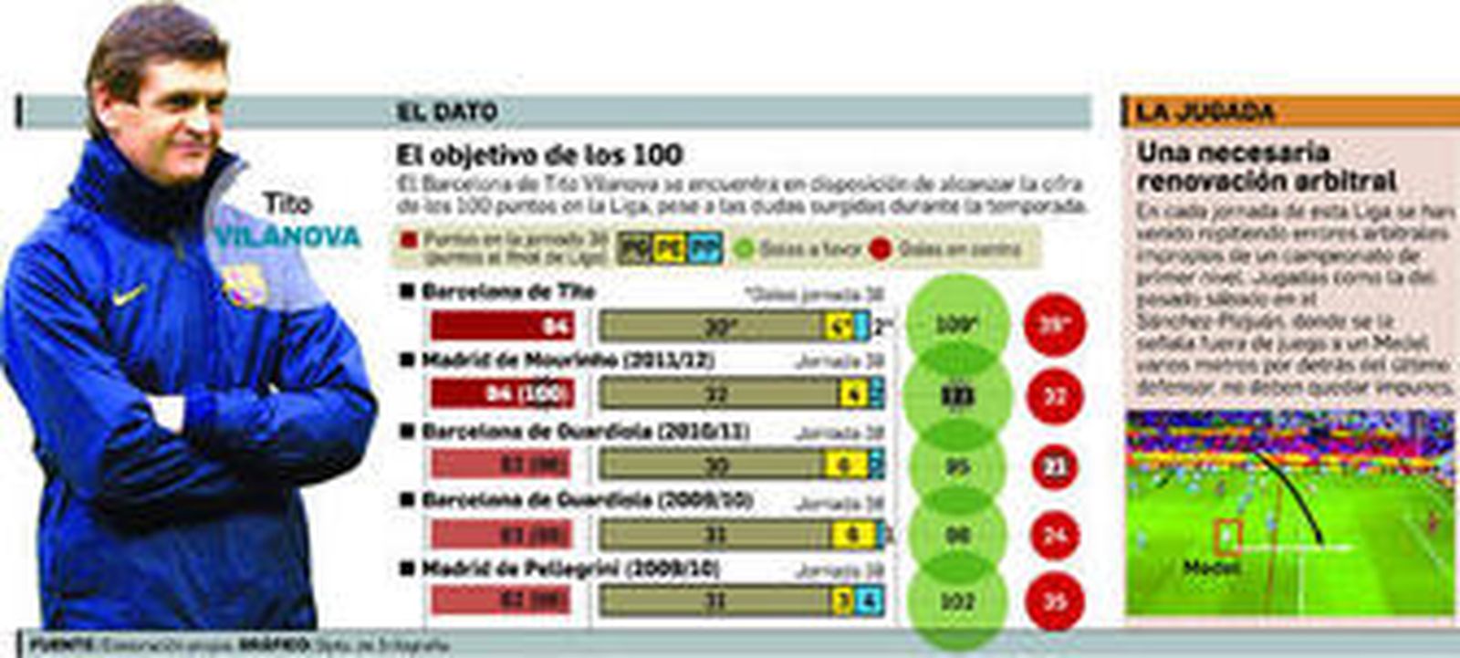 ¿De quién se trata el fin de ciclo?