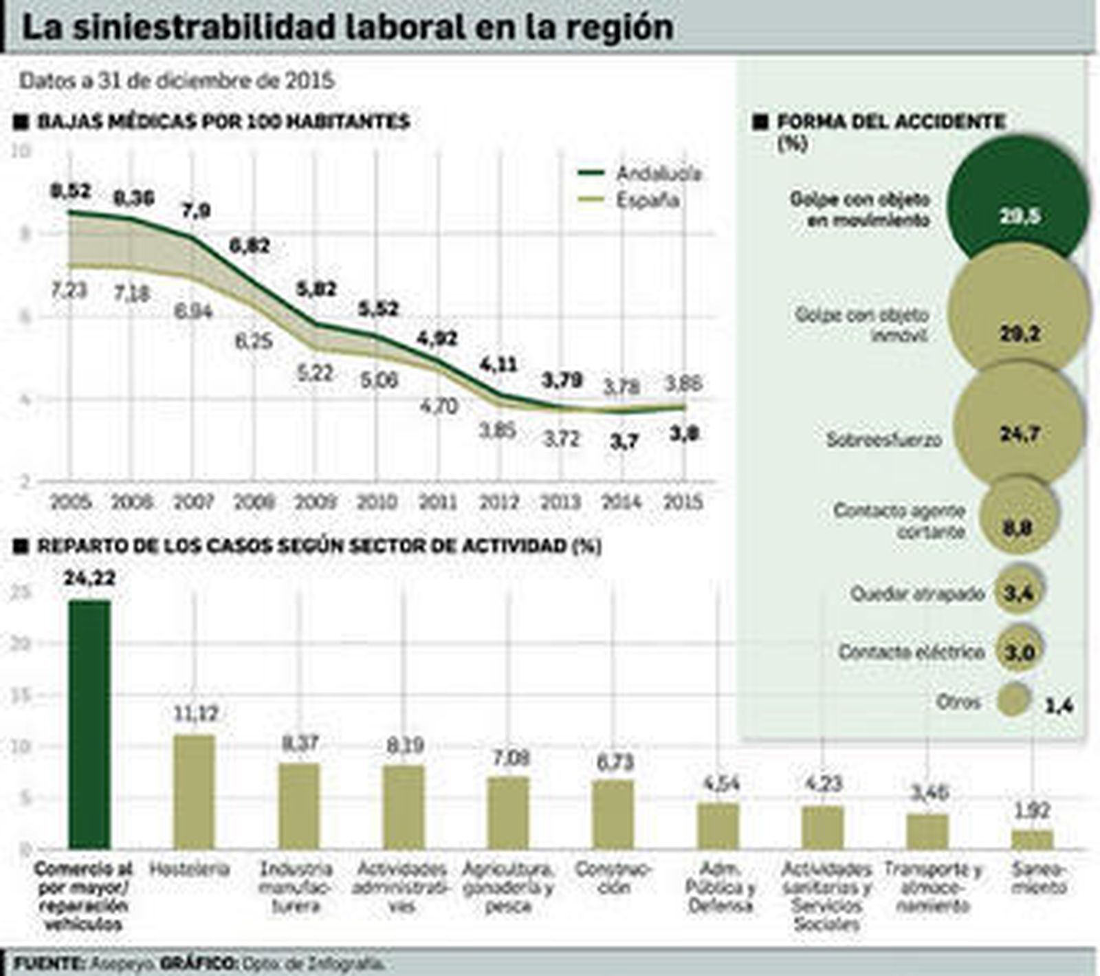 Antonio Marañón, director de Asepeyo en Andalucía Occidental; Antonio Carrillo, secretario general de la CEA; y Renée Scott, presidenta de la Comisión de Prevención de Riesgos Laborales de la CEA.