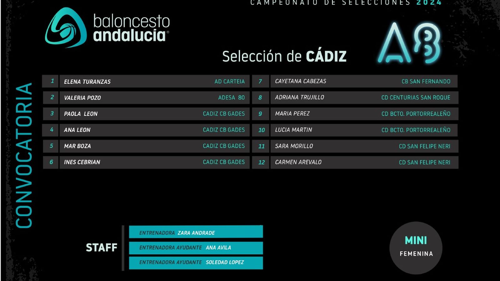 La convocatoria de la selección gaditana mini-femenina