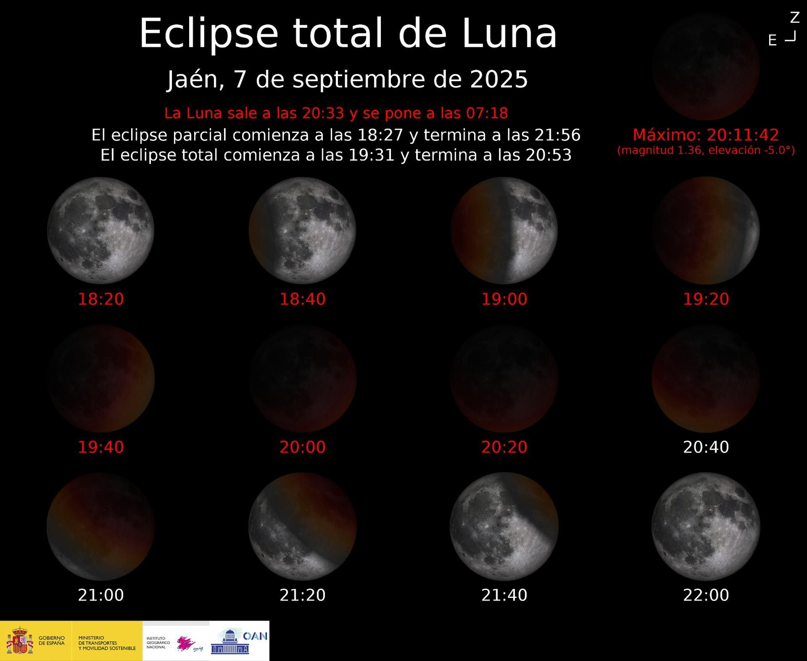Gráfico con las distintas fases del eclipse total de Luna del 7 de septiembre.
