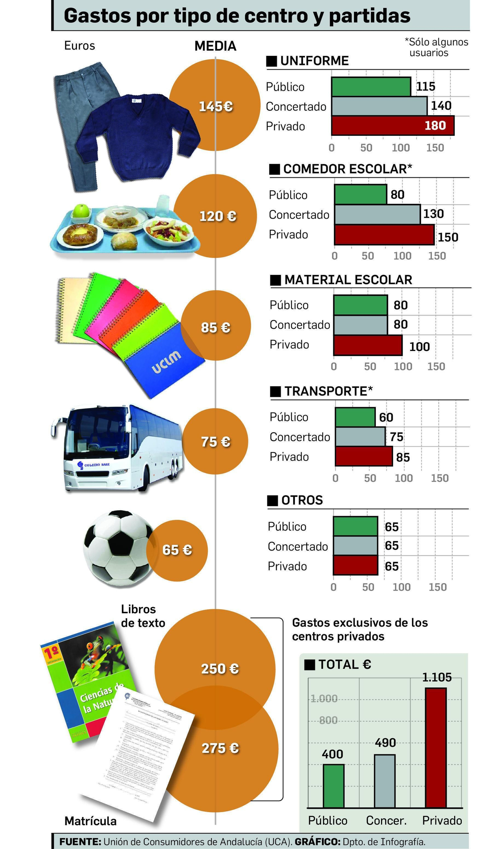 Una madre acude con sus hijos a unos grandes almacenes de la capital en los que se venden uniformes de los centros de Huelva y material escolar.