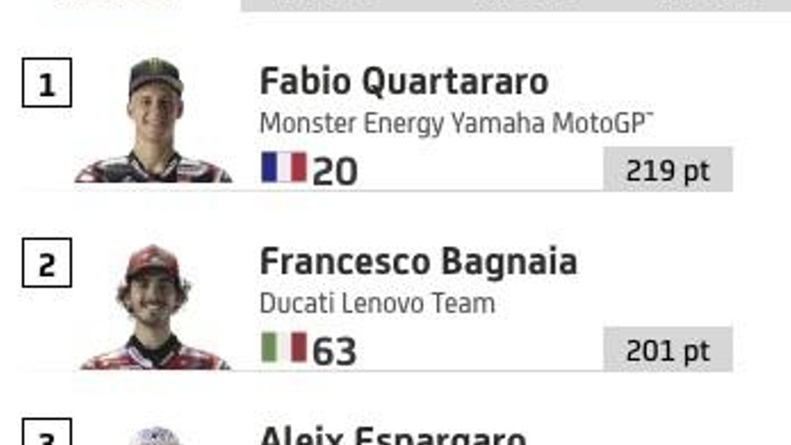 MotoGP MotoGP