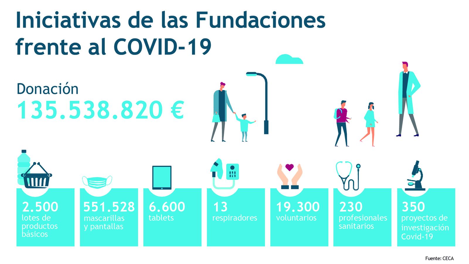 Fundaciones.