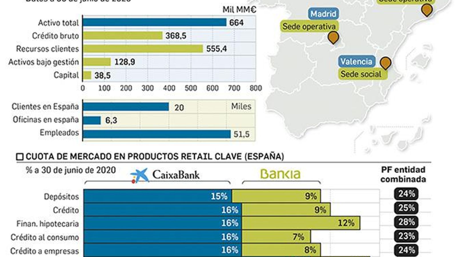 Principales magnitudes de la fusión