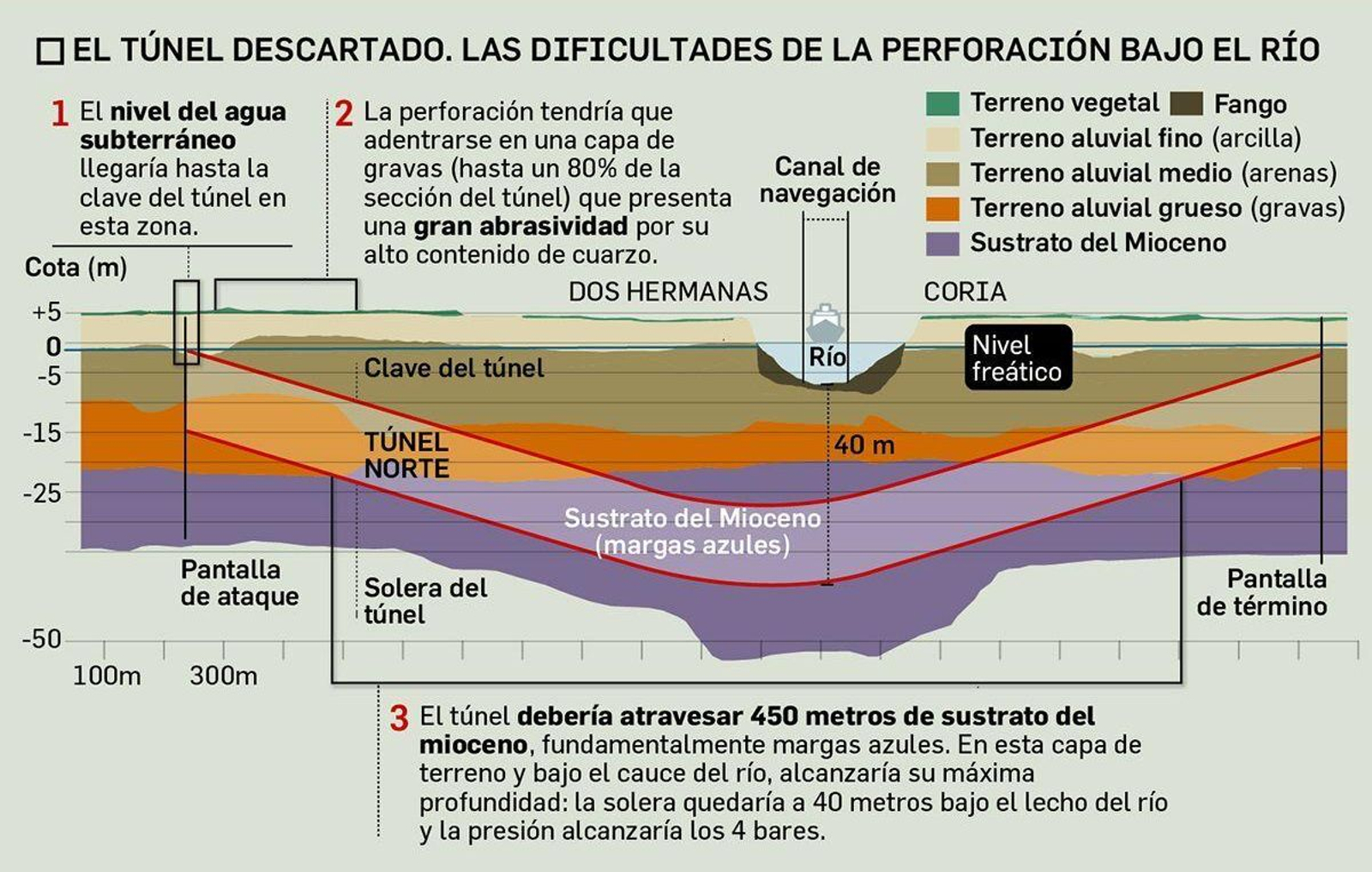 El cruce del río del proyecto original de 2009.