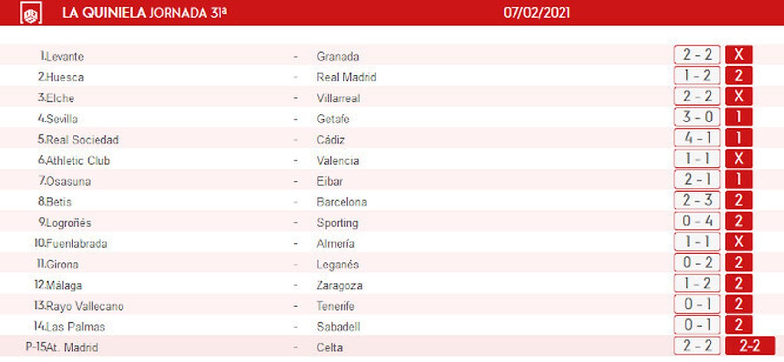 Resultados del último sorteo.