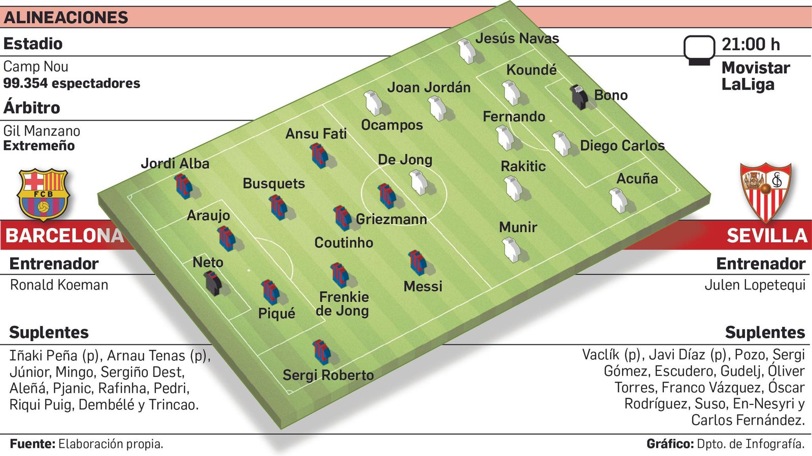El reto del Camp Nou