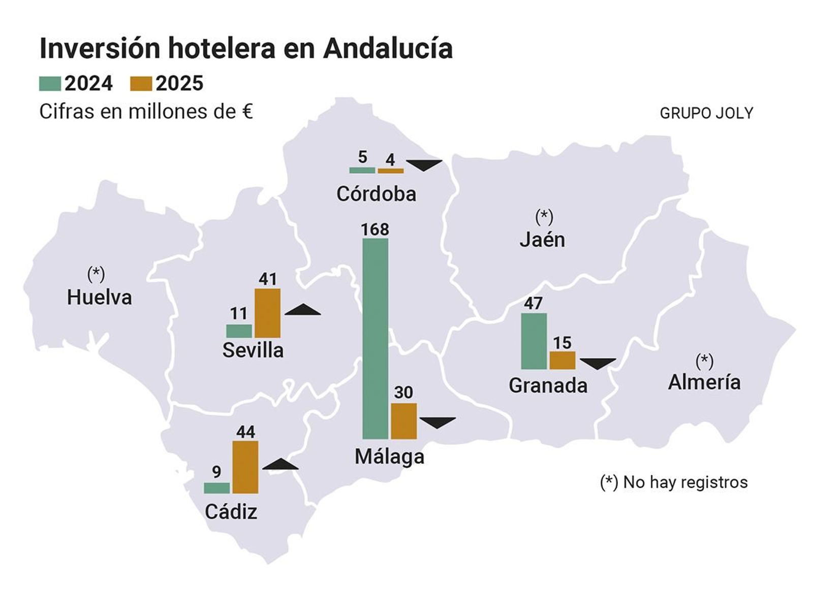 Inversión hotelera en Andalucía Inversión hotelera en Andalucía