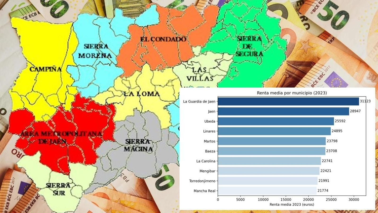 Gráfico con los pueblos más ricos de Jaén.