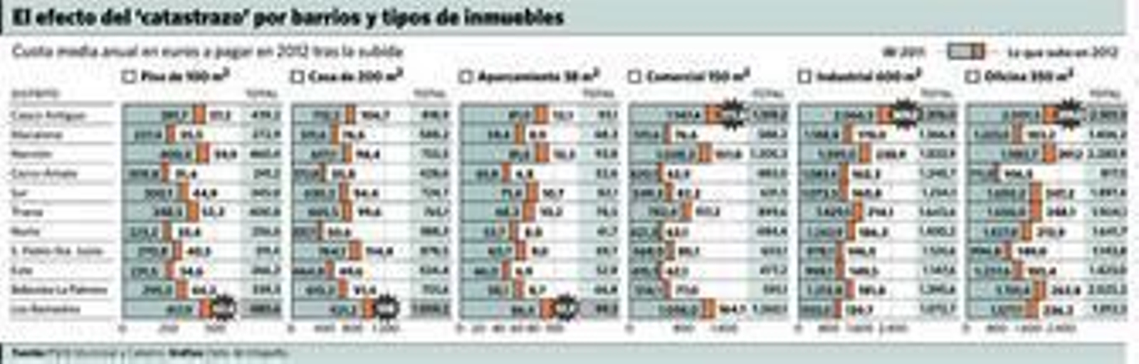 Los concejales socialistas de asuntos económicos Susana López y Antonio Muñoz, ayer en rueda de prensa.