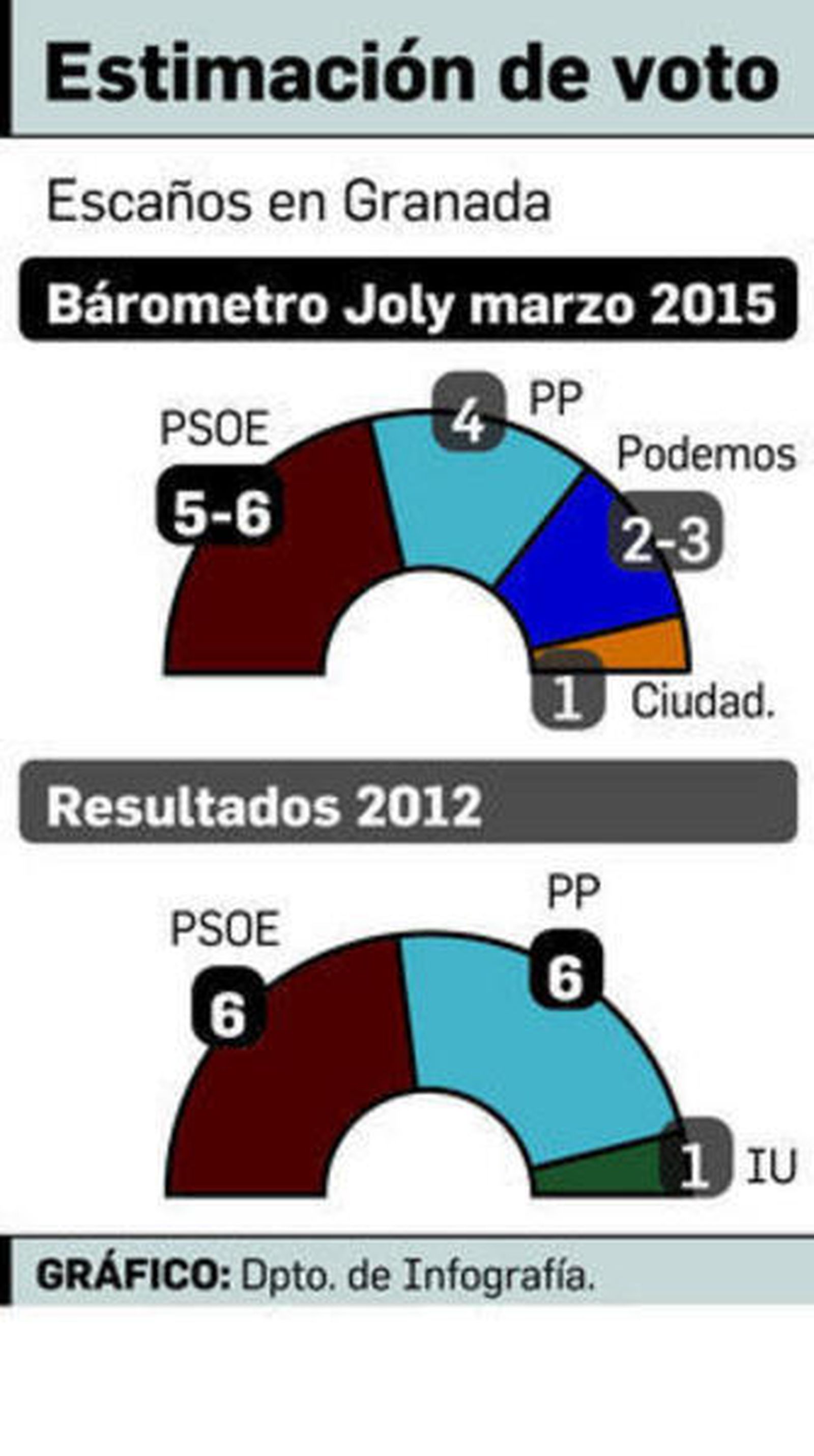 Sebastián Pérez, Mariano Rajoy y Juanma Moreno.