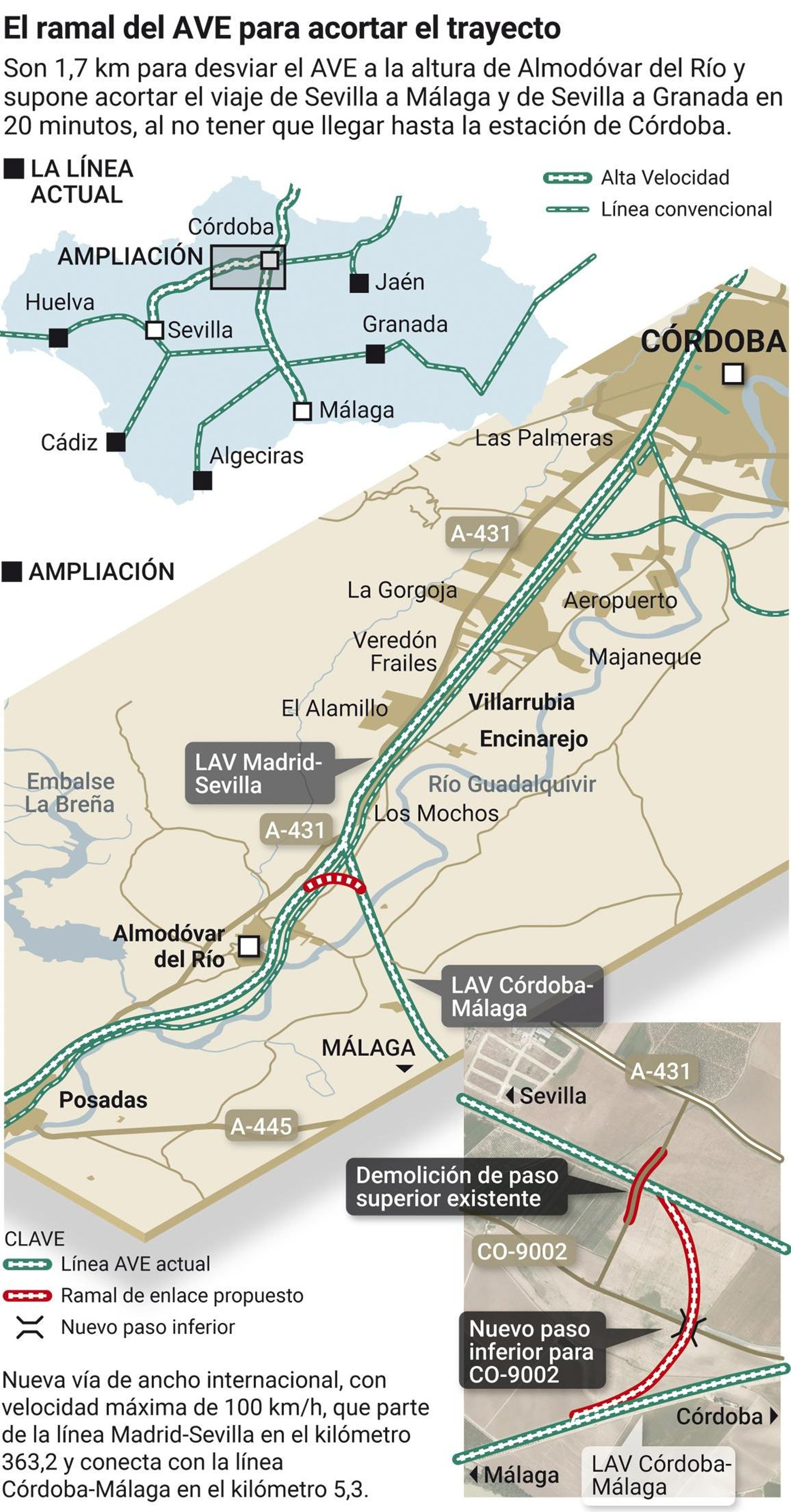 Bypass ramal AVE Sevilla-Málaga. Fuente: ADIF