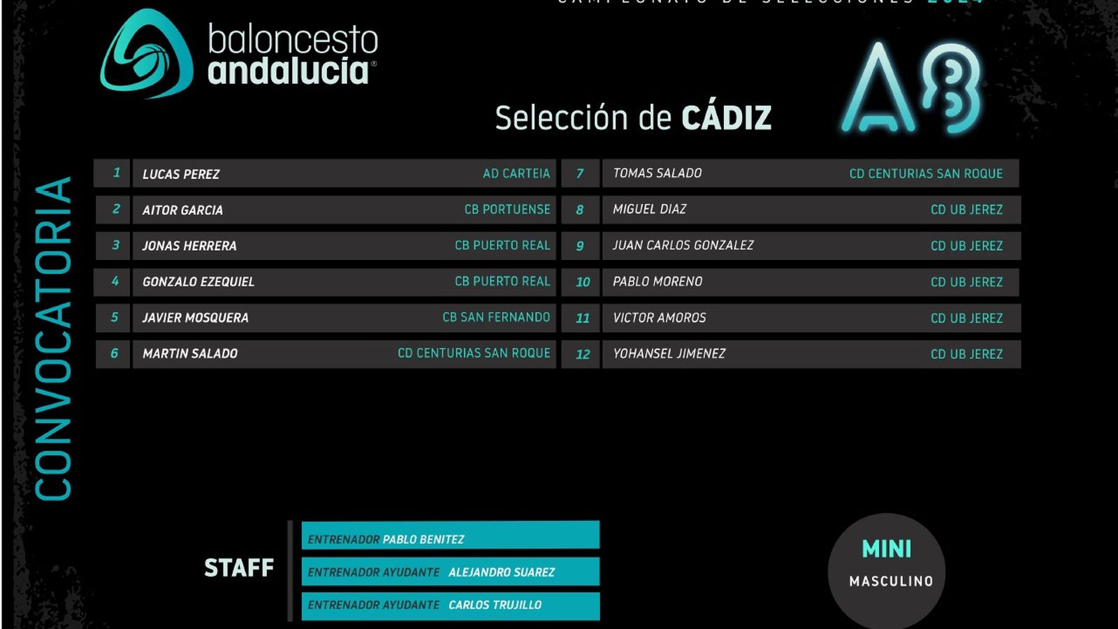 La convocatoria de la selección gaditana mini-masculina