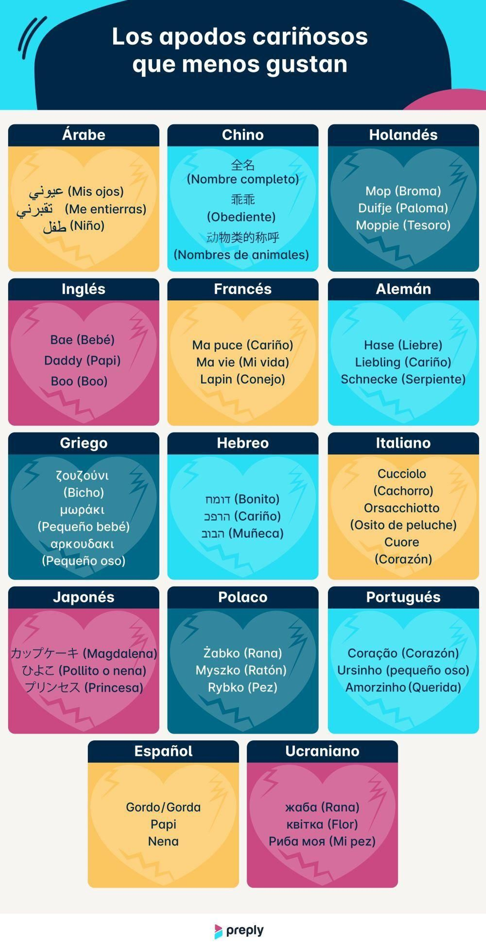 Los apodos cariñosos que menos gustan.