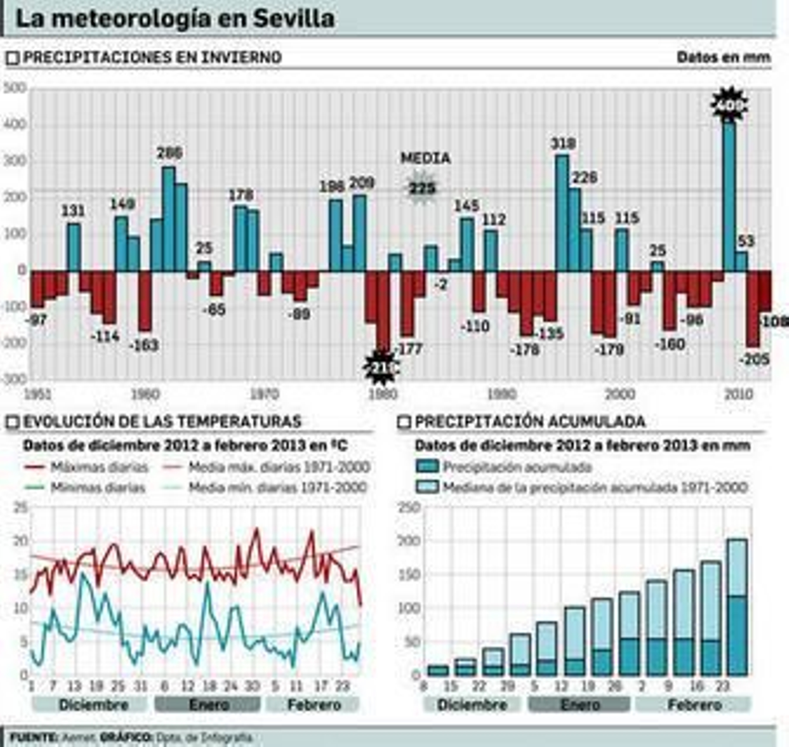 La inestabilidad se mantendrá el resto de la Semana Santa