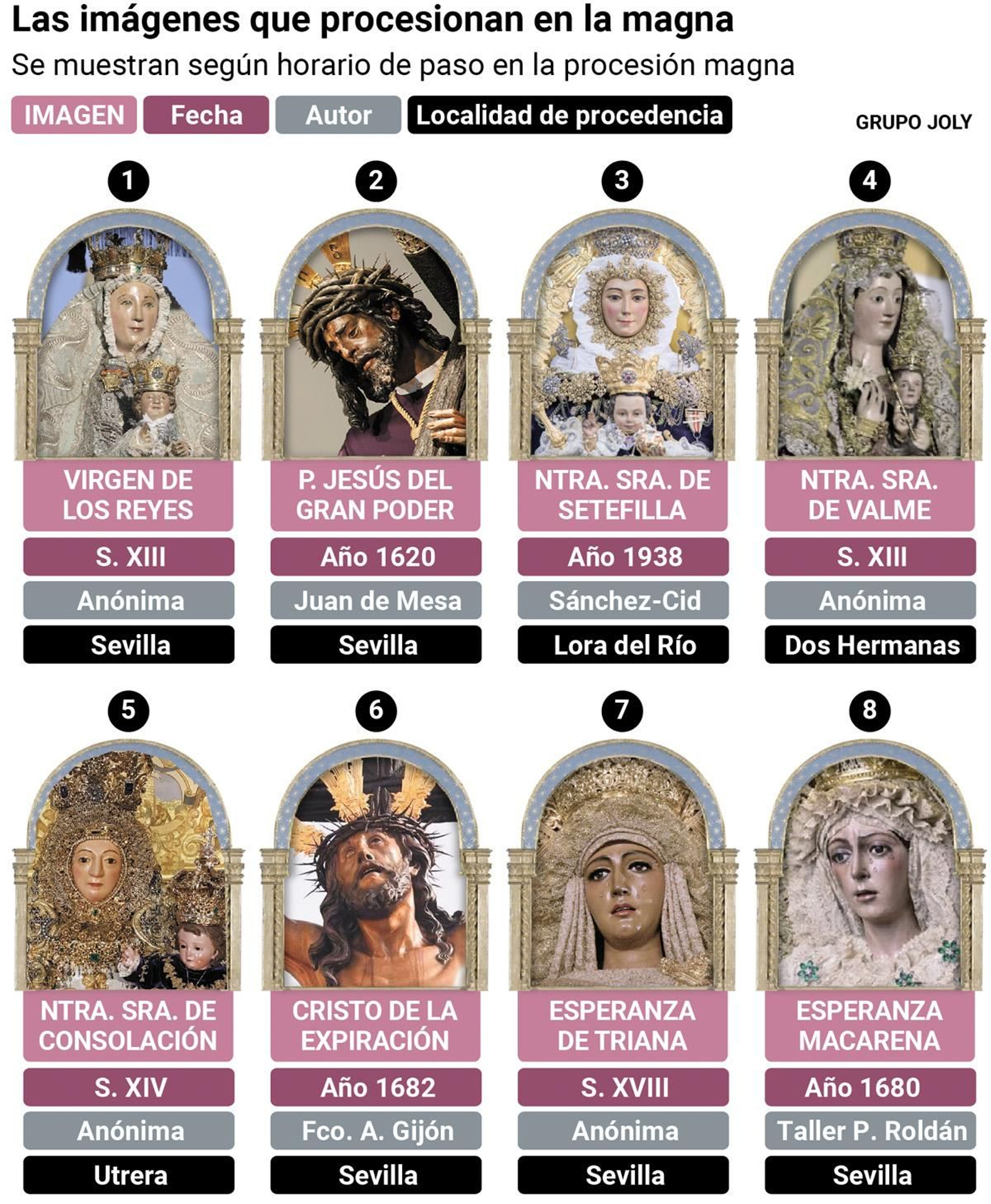 Imágenes que participan en la procesión magna de Sevilla 2024. Fuente: elaboración propia.