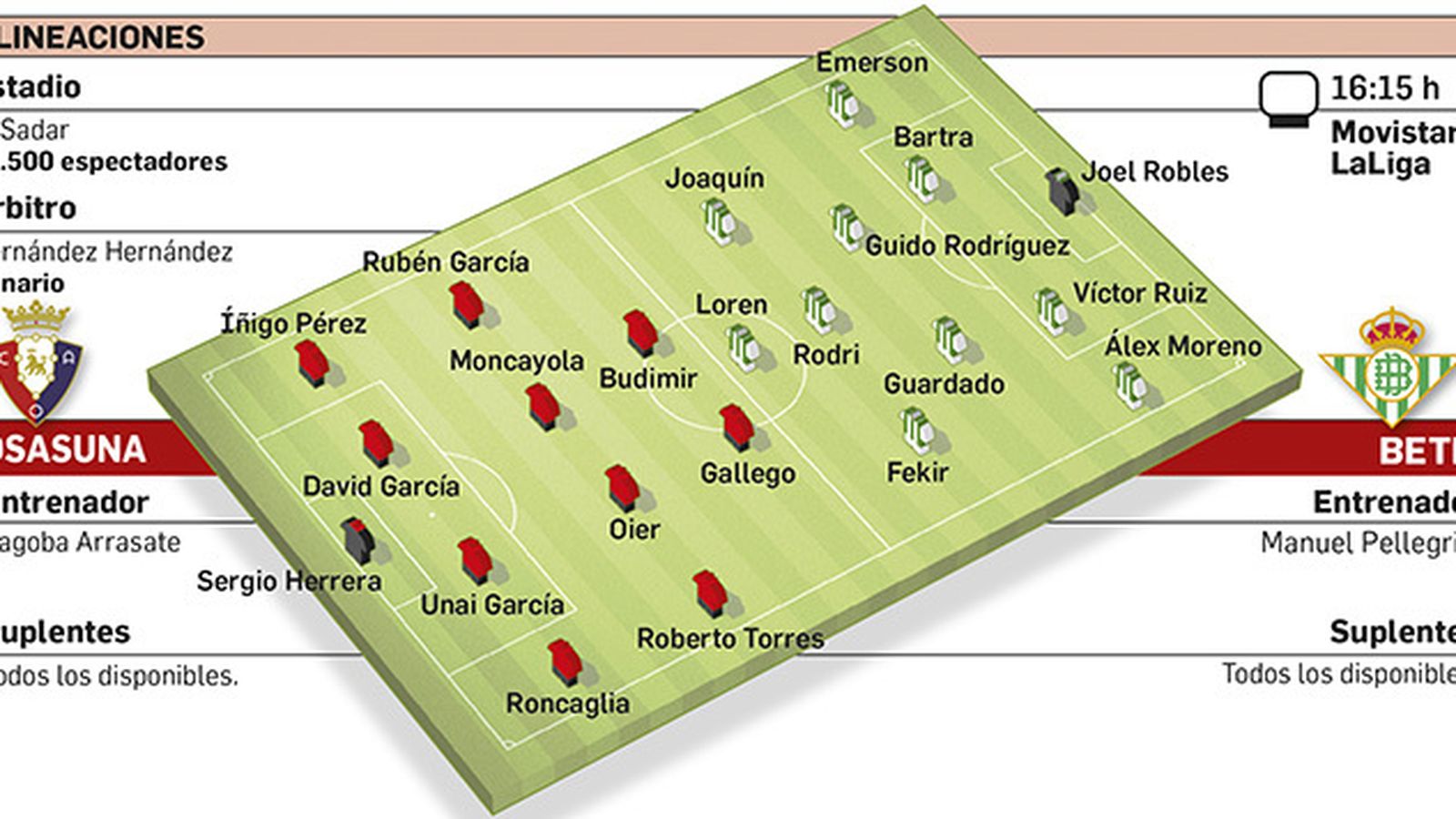 Alineaciones probables.
