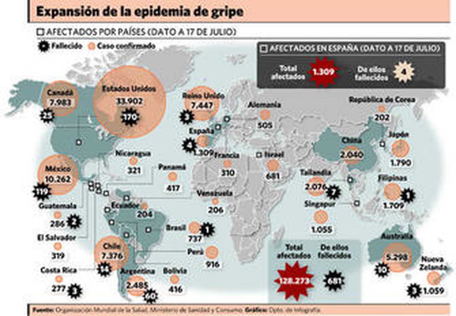 Aislados diez presos y otro ingresado por sospecha de gripe A en Madrid