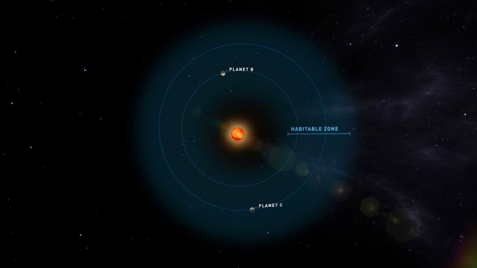 Concepción artística de los planetas en torno a la estrella Teegarden.