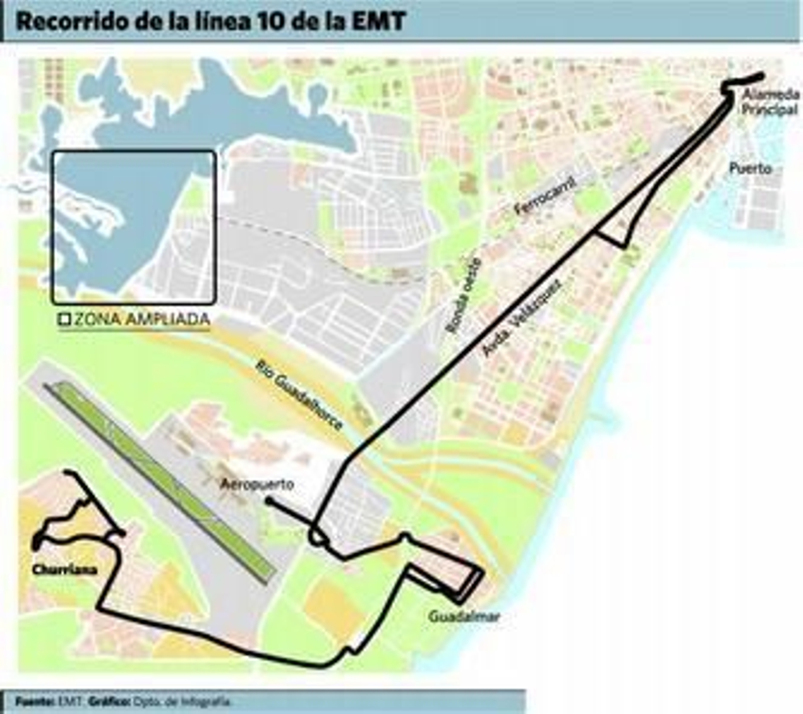 Un viaje a Churriana, ¿en autobús?