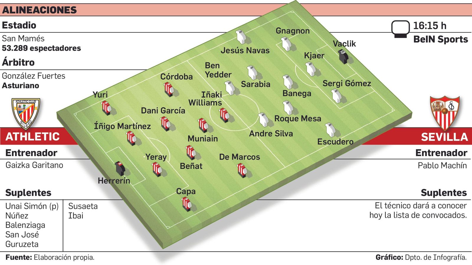 Departamento de Infografía