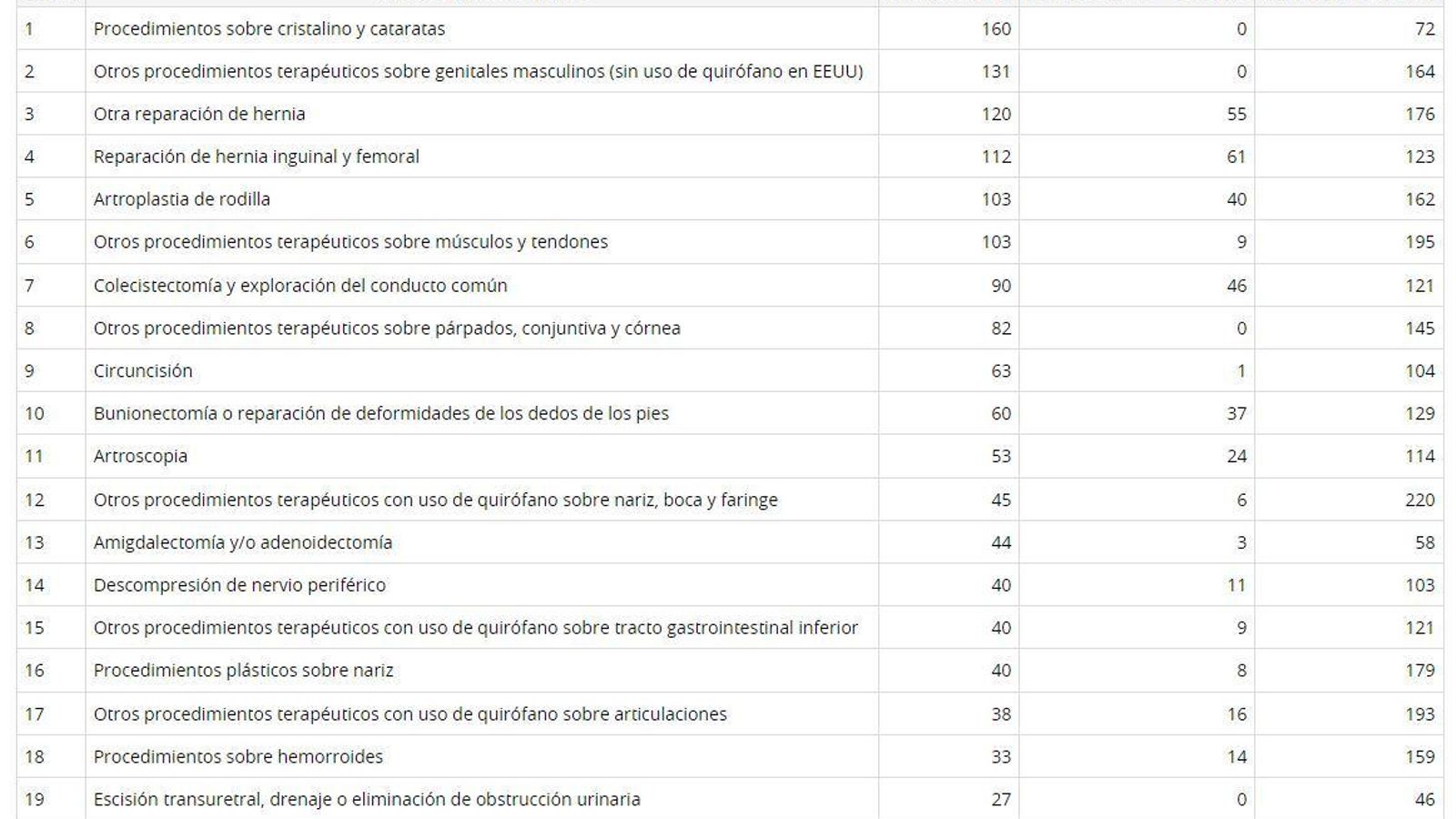 Lista de espera quirúrgica en el Hospital de La Línea.