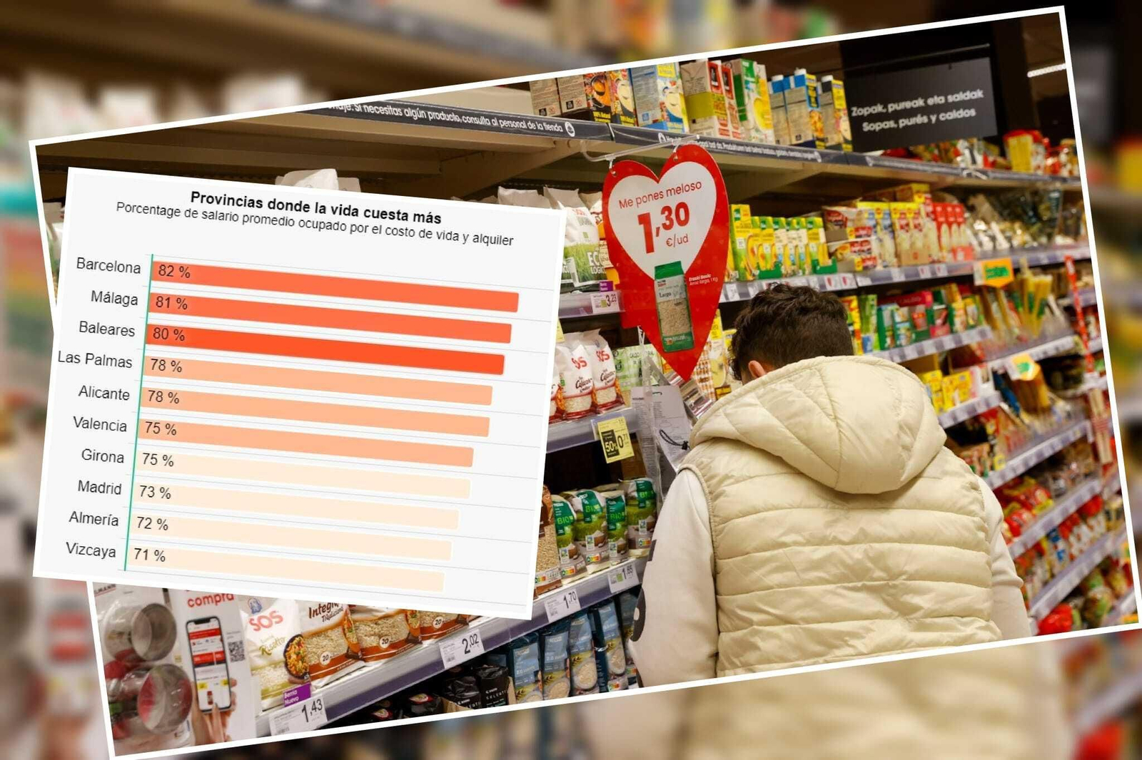 Un joven junto a la zona de las legumbres en un famoso centro comercial.
