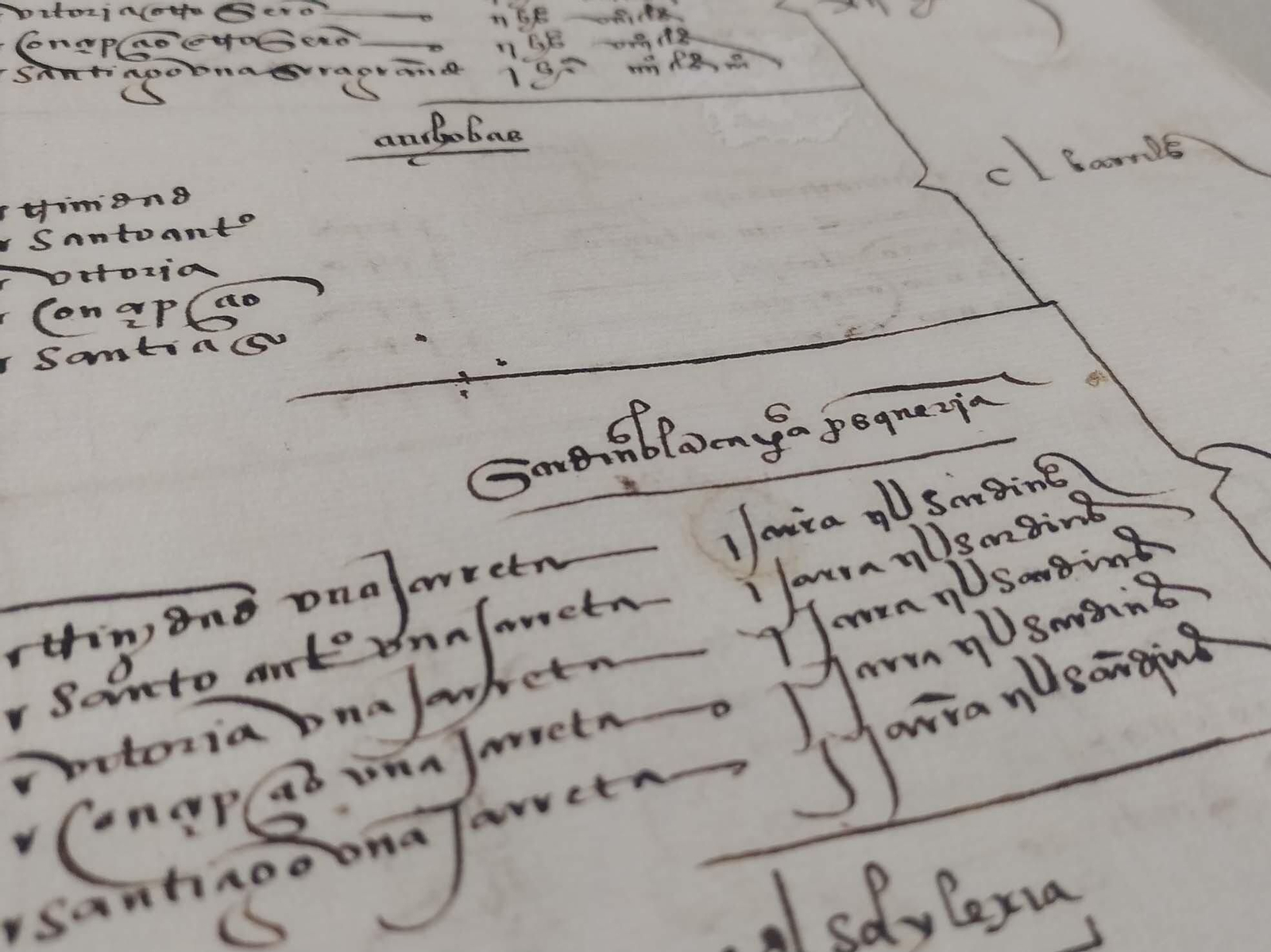 Lista de mantenimientos embarcados en la Armada de la Especiería. 1519. Archivo General de Indias. Edición facsímil de Taberna Libraria.