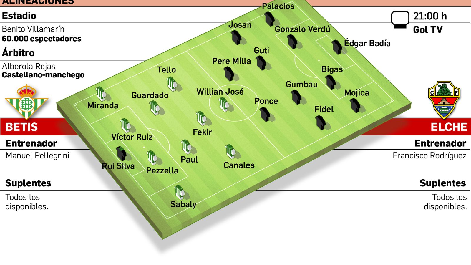 Alineaciones probables.