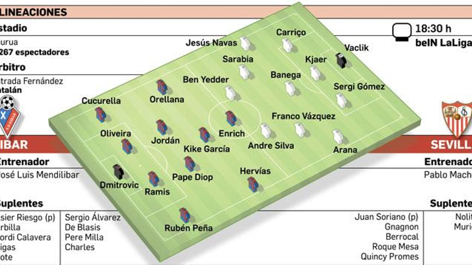 29-Previa-Eibar-Sevilla