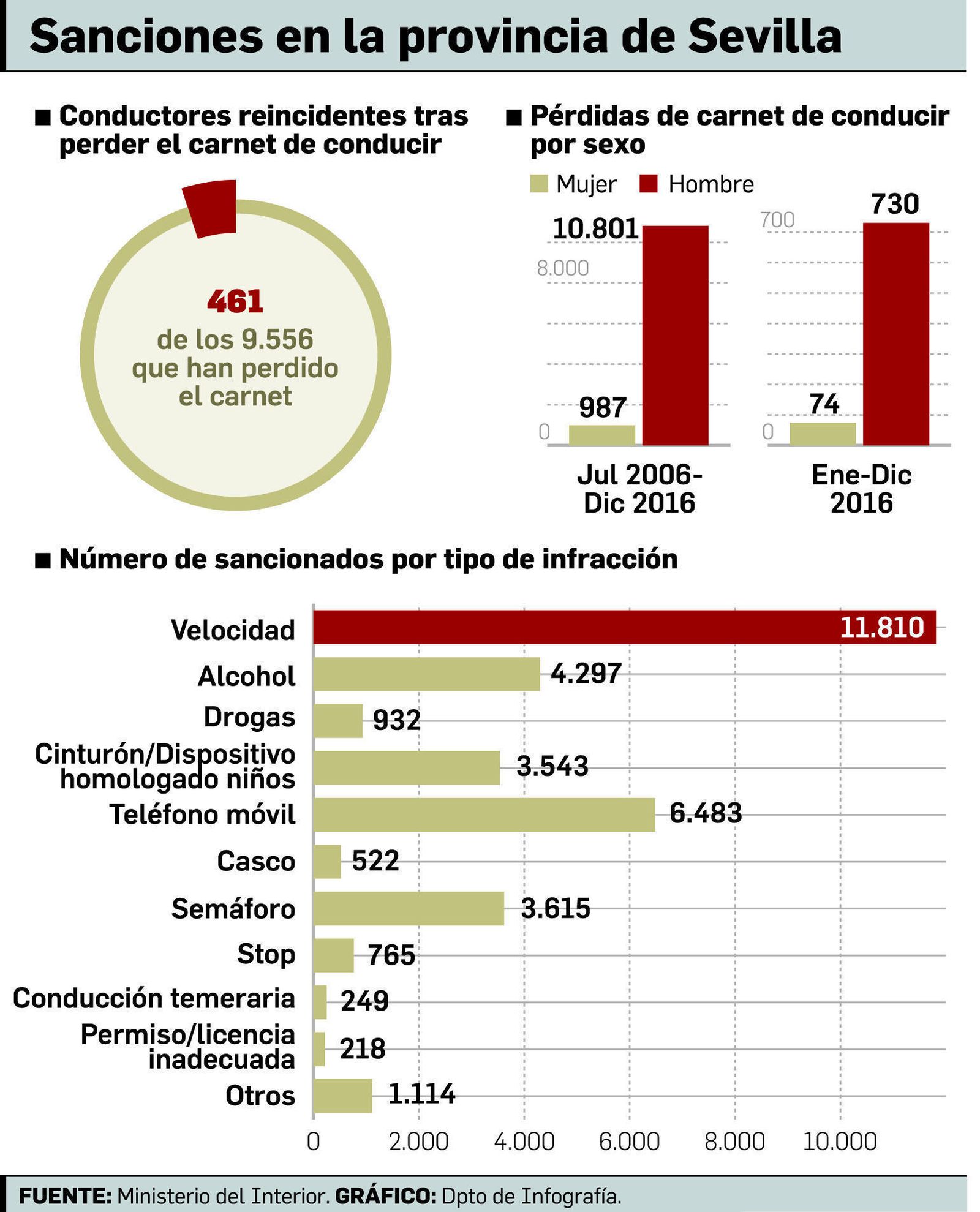PINCHE SOBRE LA IMAGEN PARA AMPLIAR./Fuente: Ministerio del Interior. Gráfico: Dpto. de Infografía.