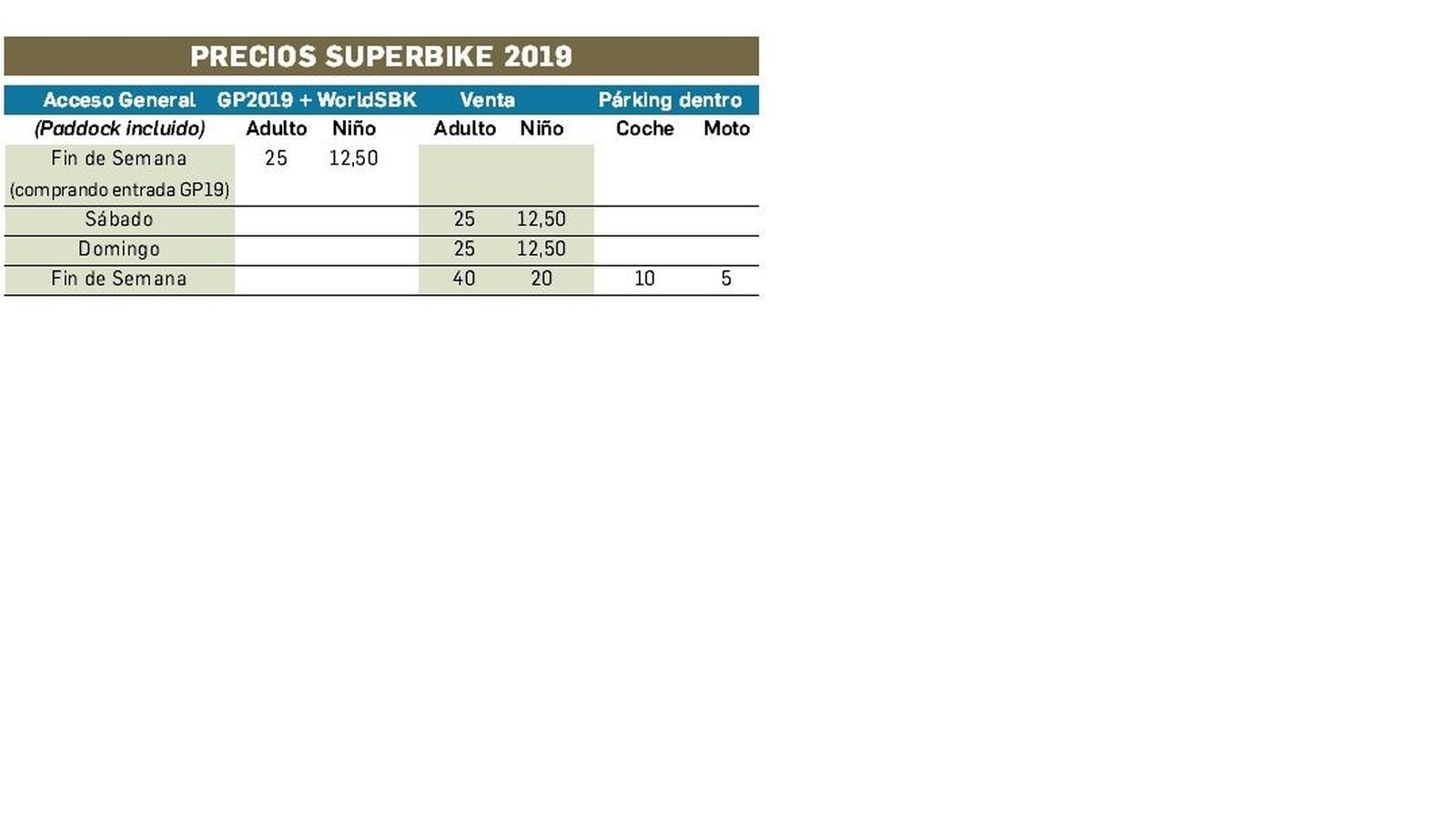 Precios para la prueba del Mundial de Superbike en Jerez.