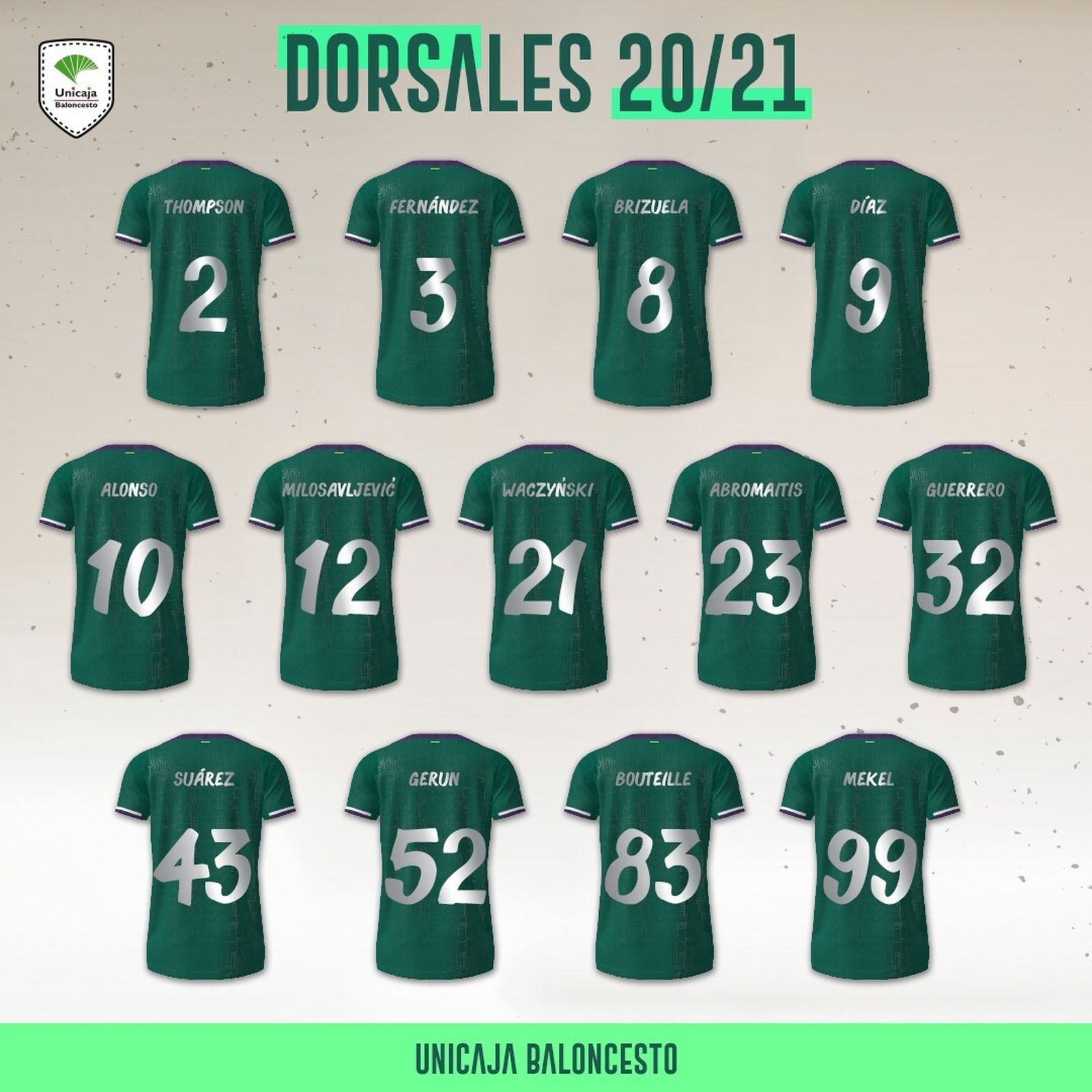 Todos los dorsales de la primera plantilla del Unicaja.